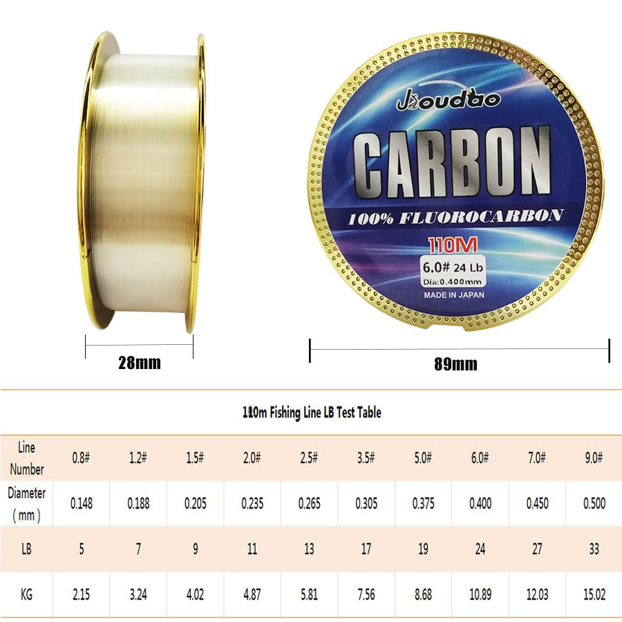 Linha de pesca monofilamento p - Copolymer Line avaliação e preço