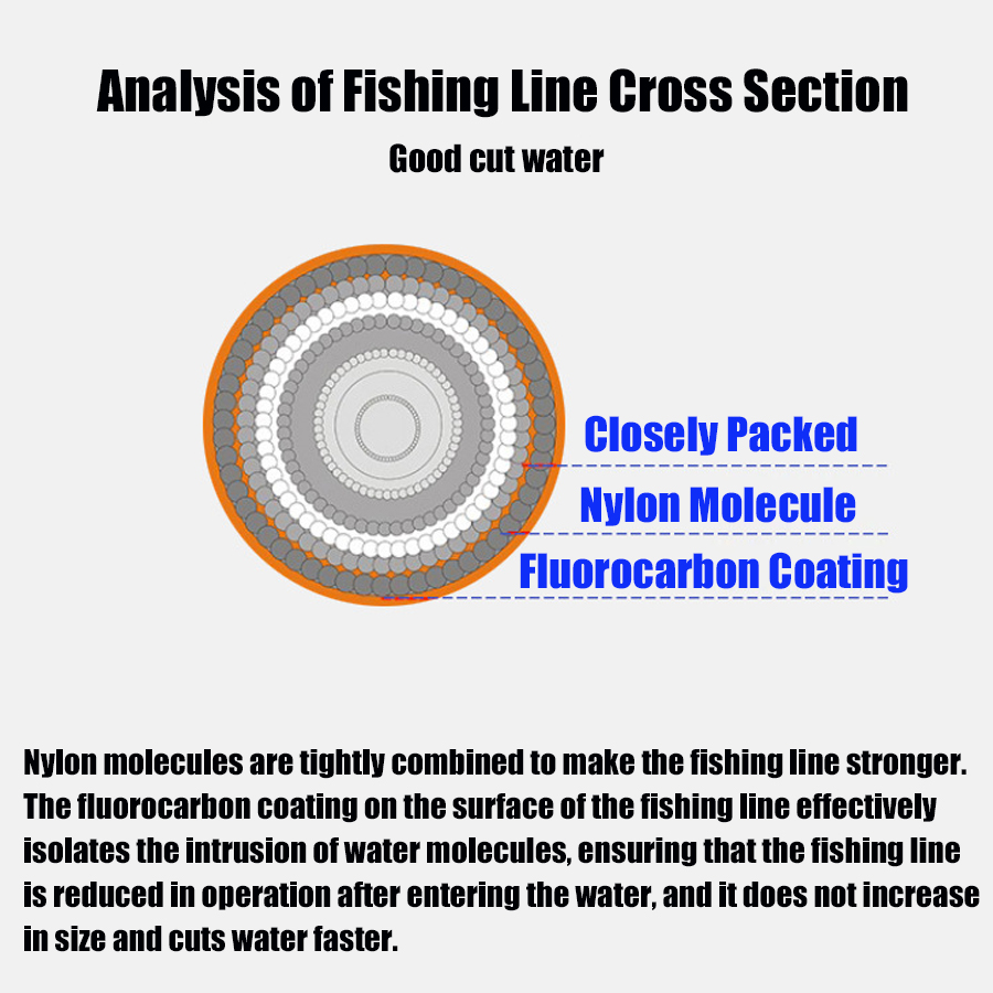 Linha de pesca monofilamento p - Copolymer Line avaliação e preço